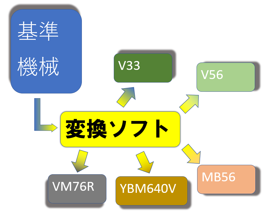 制御装置学習 プログラムチェックソフト Fanuc Ncガイド システムクリエイト イプロスものづくり